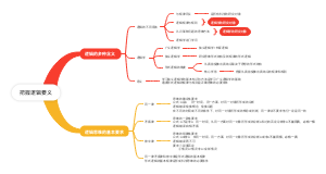 把握逻辑要义(1)