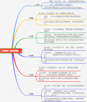 认知级别（简单到复杂）