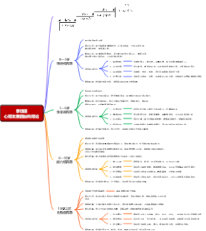 李玫瑾心理发展四台阶理论