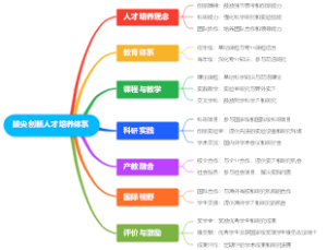 高校人才培养体系