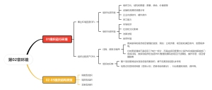 组织环境