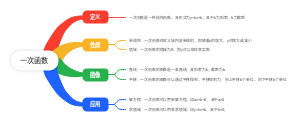 一次函数
