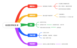 彩泥世界欢乐多教案思维导图