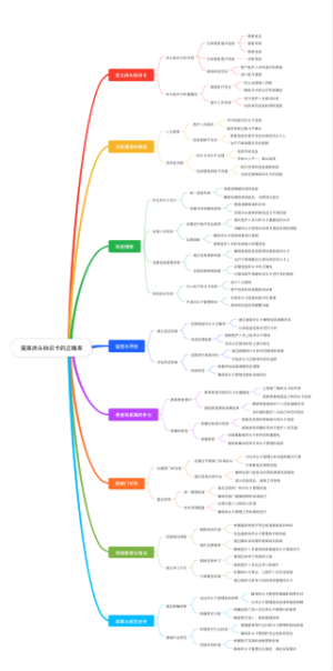 提高床头标识卡的正确率