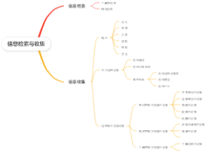 信息检索与收集