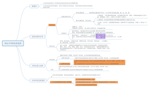 拟定合同的包装条款
