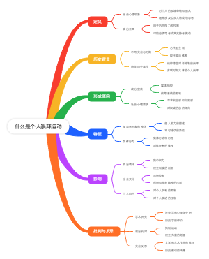 什么是个人崇拜运动