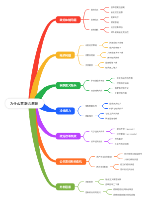 为什么苏联会解体