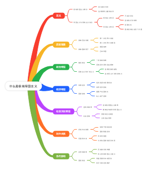 什么是极端军国主义
