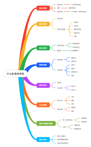 什么是奥匈帝国