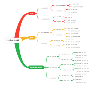 什么是本本主义