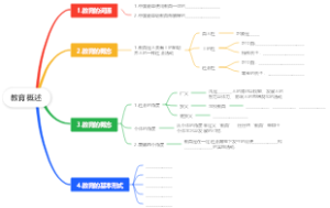 教育概述填空版