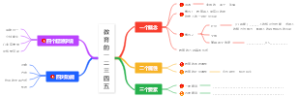 教育的一二三四五填空版