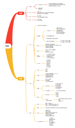 职场沟通技能大全