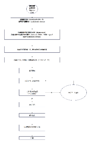 语音信号转换成码书流程图