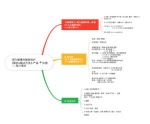 视力健康保健