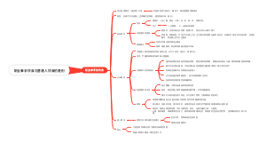 职业拳手饮食与普通人饮食的差别