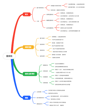 重疾险