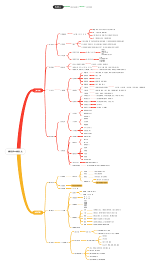 《像高手一样发言》读书笔记