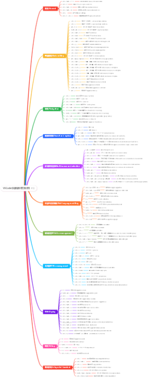 VSCode快捷键中英文对照(Windows)