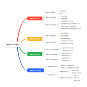 细胞学说的建立
