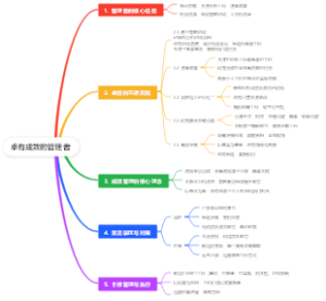 卓有成效的管理者