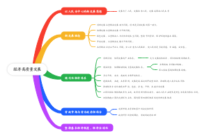 高中政治-经济高质量发展