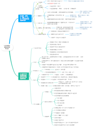 SOD经营目标控制及管理闭环
