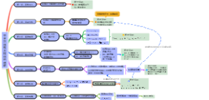 非齐次线性方程组的通解