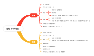 宗教活动香灯（千华堂）