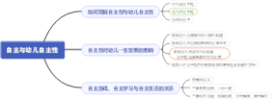 自主游戏导言——自主与幼儿自主性