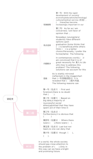 英语四级作文模板