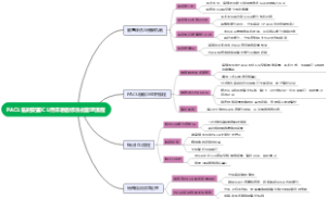 PACU临时安置ICU待床患者标准化管理流程