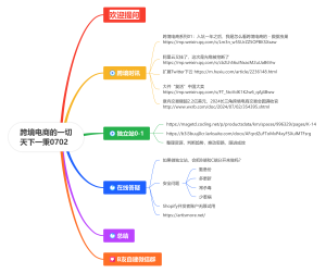 升维跨境直播流程0702