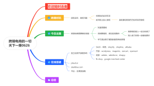 升维跨境直播流程0626