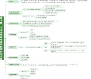 幼儿园一日生活中师幼互动的组织与实施