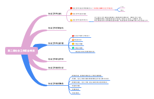 社会工作职业特质