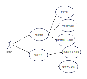 管理用例图