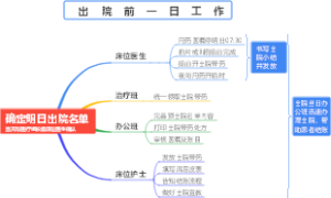 确定明日出院名单