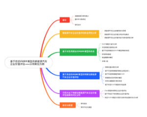 新能源汽车企业价值评估-以特斯拉为例
