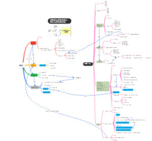 数学分析一元函数