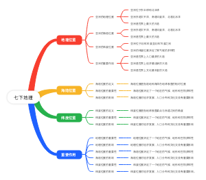 七年级下册地理