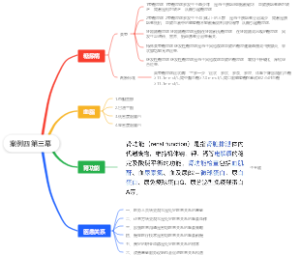 医学案例四第三幕