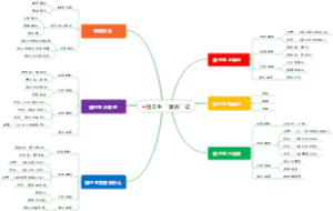 幼儿主题活动-值日生“发光”记