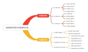 当前国际形势与中国原则立场