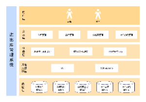 物流实验室软件部署图