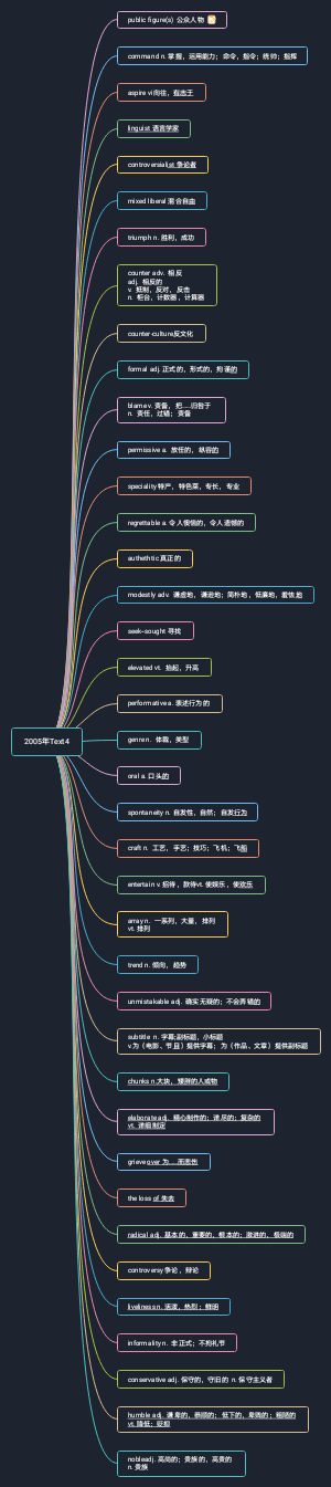 2005年英语研一text4