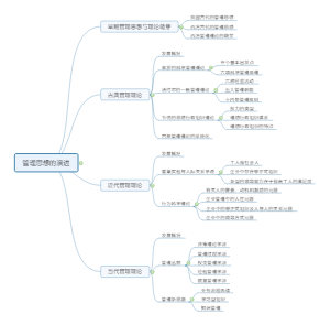 管理学第二章