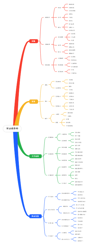 职业摄影师