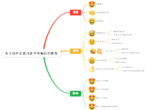 宋太祖赵匡胤巩固中央集权的制度